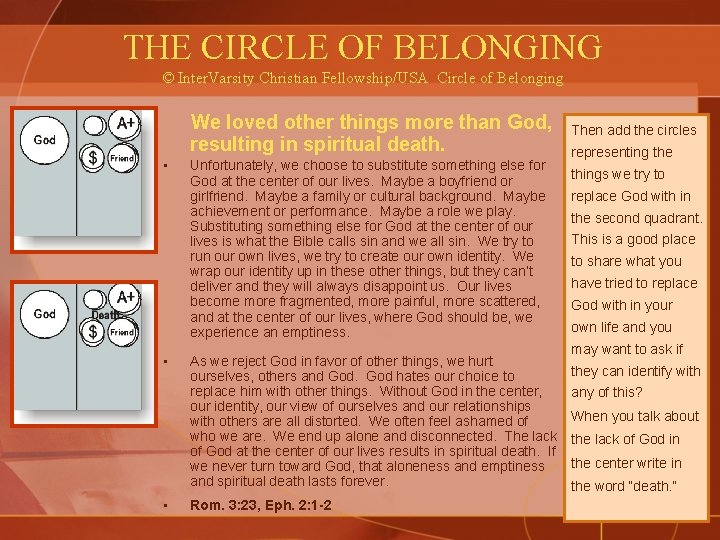 THE CIRCLE OF BELONGING © Inter. Varsity Christian Fellowship/USA Circle of Belonging We loved