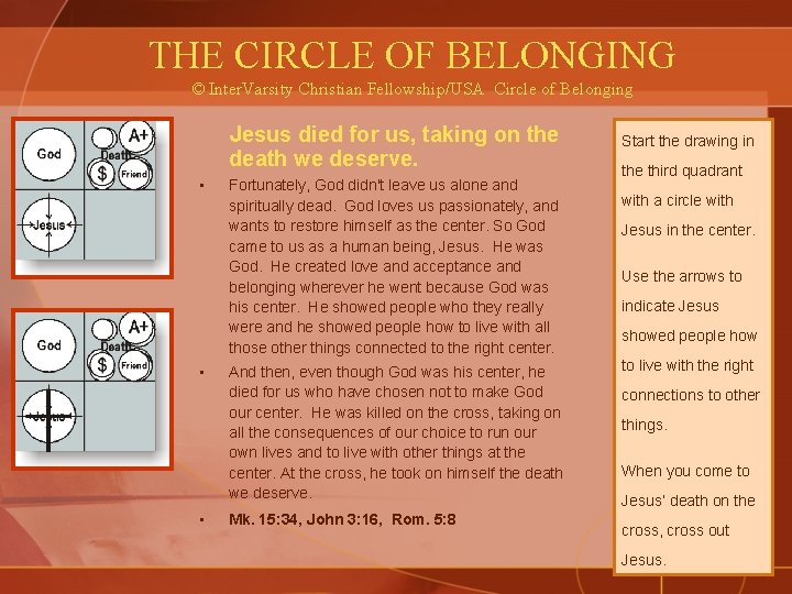 THE CIRCLE OF BELONGING © Inter. Varsity Christian Fellowship/USA Circle of Belonging Jesus died