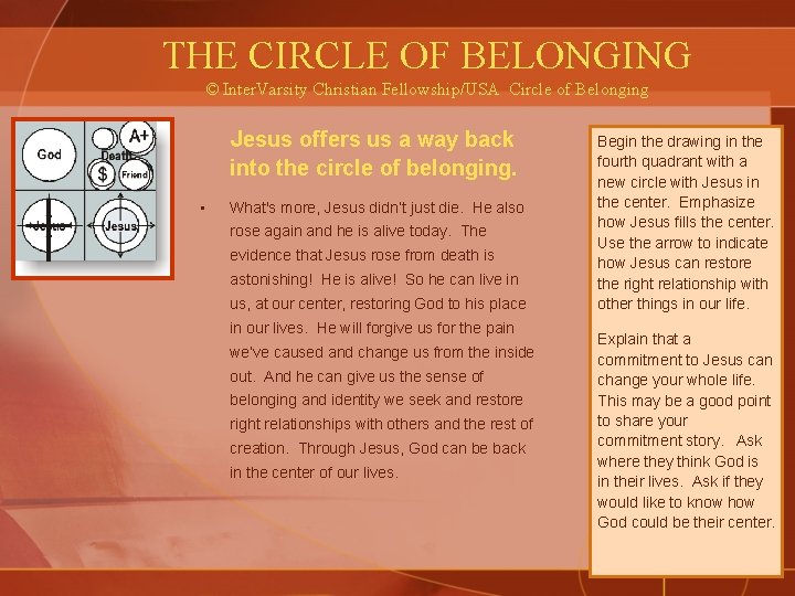 THE CIRCLE OF BELONGING © Inter. Varsity Christian Fellowship/USA Circle of Belonging Jesus offers
