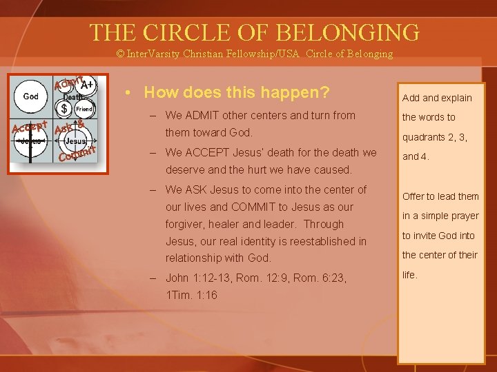 THE CIRCLE OF BELONGING © Inter. Varsity Christian Fellowship/USA Circle of Belonging • How