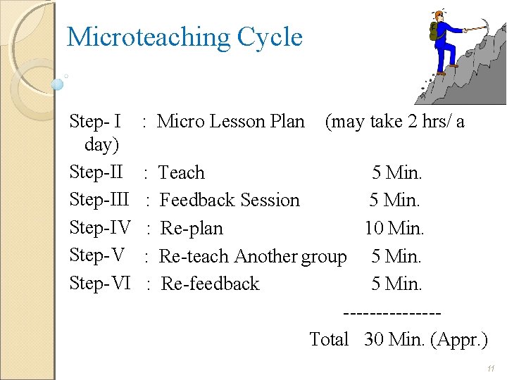 Microteaching Cycle Step- I day) Step-III Step-IV Step-VI : Micro Lesson Plan : :