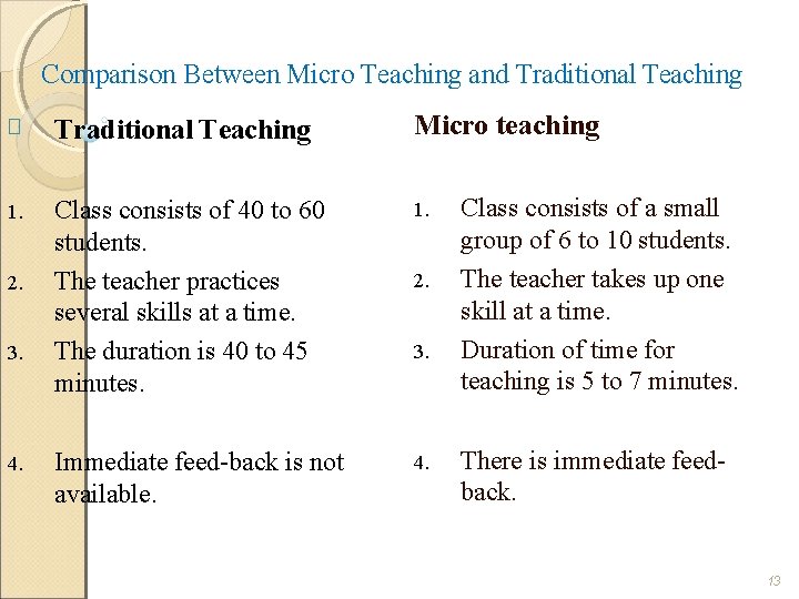 Comparison Between Micro Teaching and Traditional Teaching � Traditional Teaching Micro teaching 1. Class