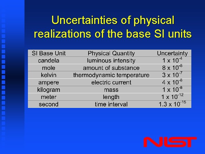 Uncertainties of physical realizations of the base SI units 