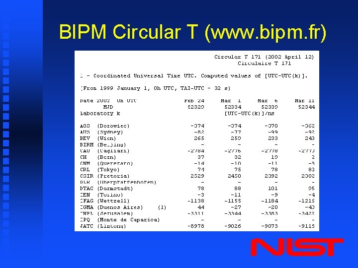 BIPM Circular T (www. bipm. fr) 