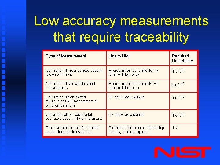 Low accuracy measurements that require traceability 