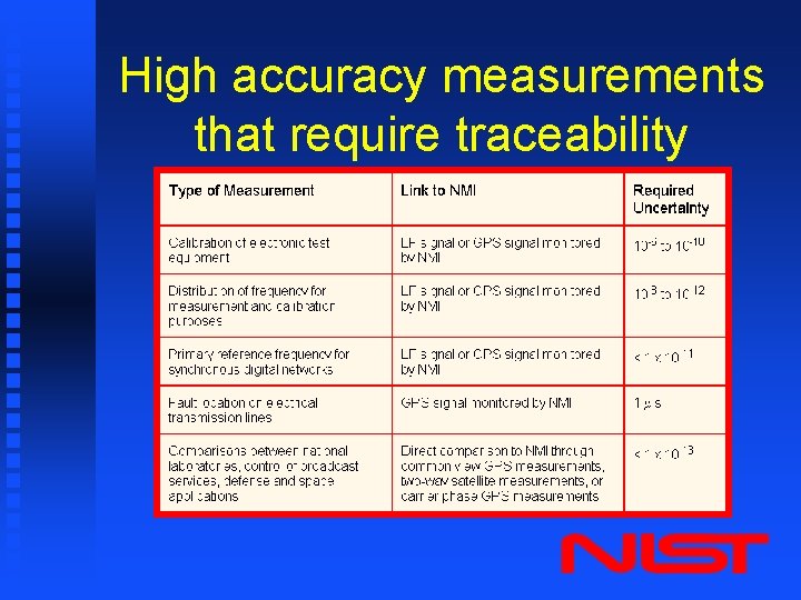 High accuracy measurements that require traceability 