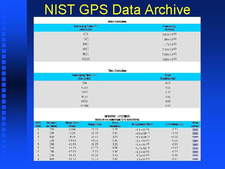 NIST GPS Data Archive 