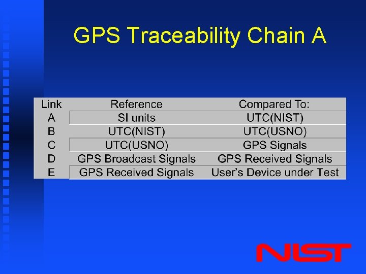 GPS Traceability Chain A 