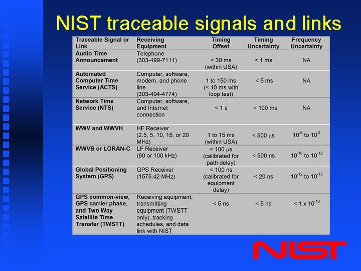 NIST traceable signals and links 