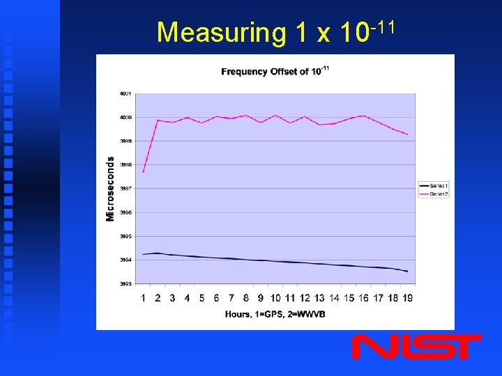 Measuring 1 x 10 -11 