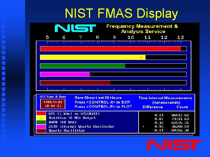 NIST FMAS Display 