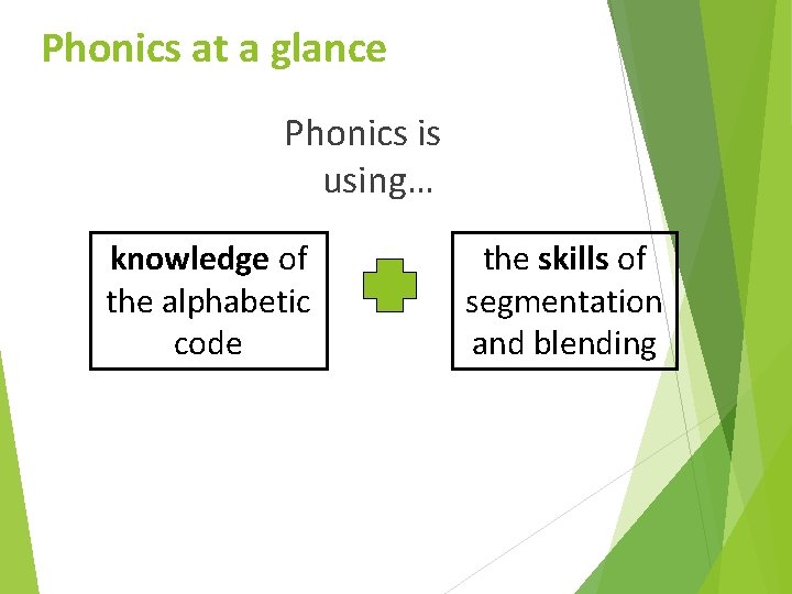 Phonics at a glance Phonics is using… knowledge of the alphabetic code the skills