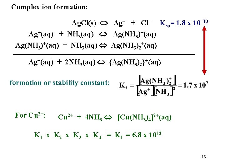 Complex ion formation: Ag. Cl(s) Ag+ + Cl– Ksp= 1. 8 x 10– 10