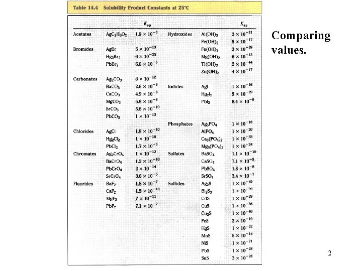 Comparing values. 2 