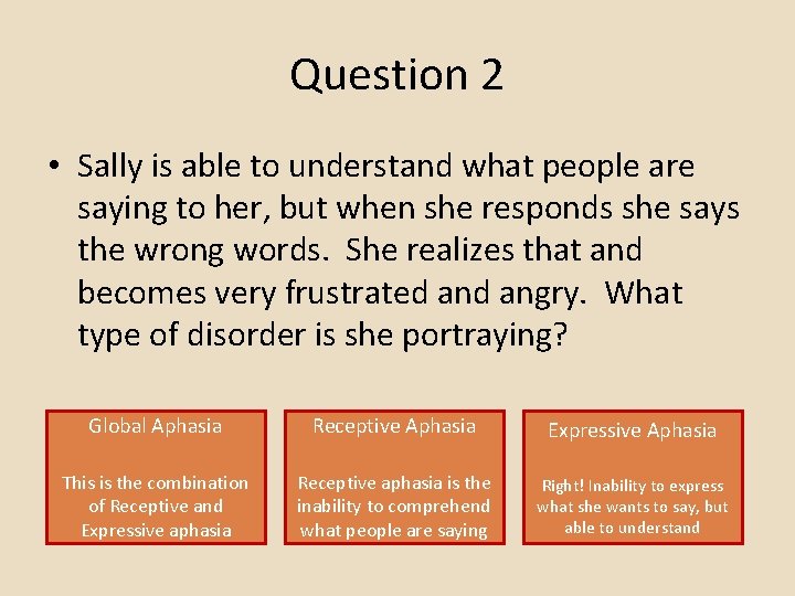 Question 2 • Sally is able to understand what people are saying to her,