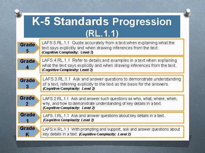 K-5 Standards Progression (RL. 1. 1) Grade 5 LAFS. 5. RL. 1. 1 Quote