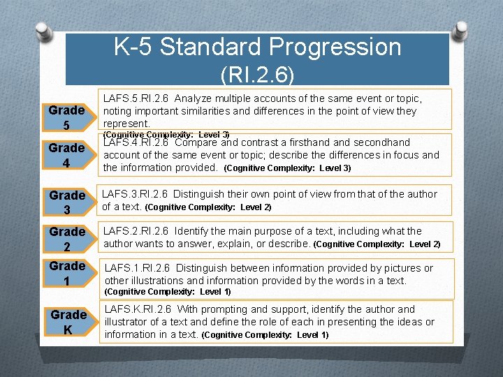 K-5 Standard Progression (RI. 2. 6) Grade 5 LAFS. 5. RI. 2. 6 Analyze