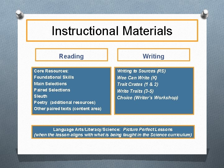 Instructional Materials Reading Core Resources: Foundational Skills Main Selections Paired Selections Sleuth Poetry (additional