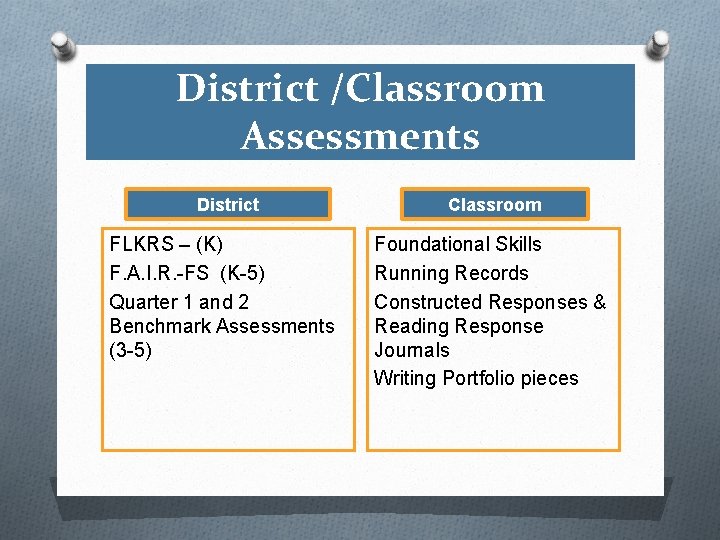 District /Classroom Assessments District FLKRS – (K) F. A. I. R. -FS (K-5) Quarter