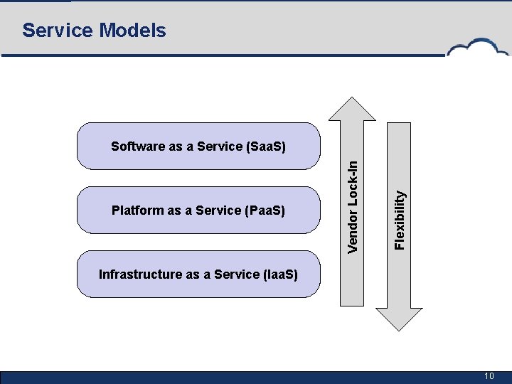 Service Models Flexibility Platform as a Service (Paa. S) Vendor Lock-In Software as a