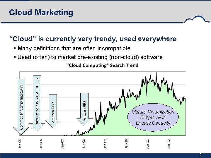 Cloud Marketing “Cloud” is currently very trendy, used everywhere Amazon EBS Amazon EC 2