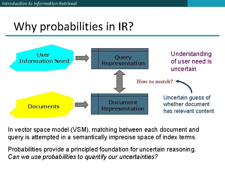 Introduction to Information Retrieval Why probabilities in IR? User Information Need Query Representation Understanding