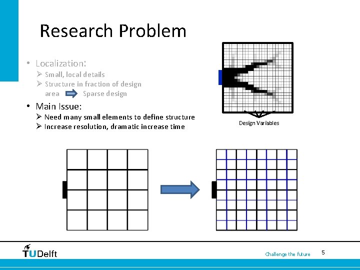 Research Problem • Localization: Ø Small, local details Ø Structure in fraction of design