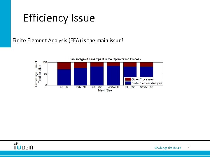 Efficiency Issue Finite Element Analysis (FEA) is the main issue! Challenge the future 117