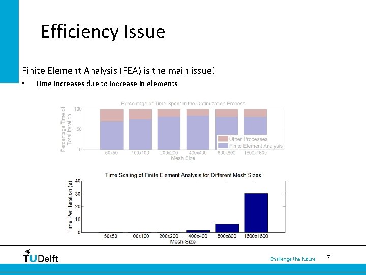 Efficiency Issue Finite Element Analysis (FEA) is the main issue! • Time increases due