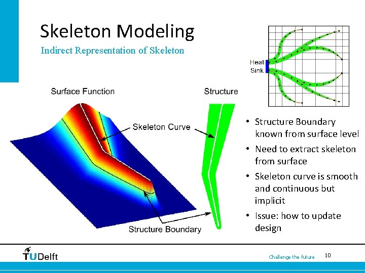 Skeleton Modeling Indirect Representation of Skeleton • Structure Boundary known from surface level •