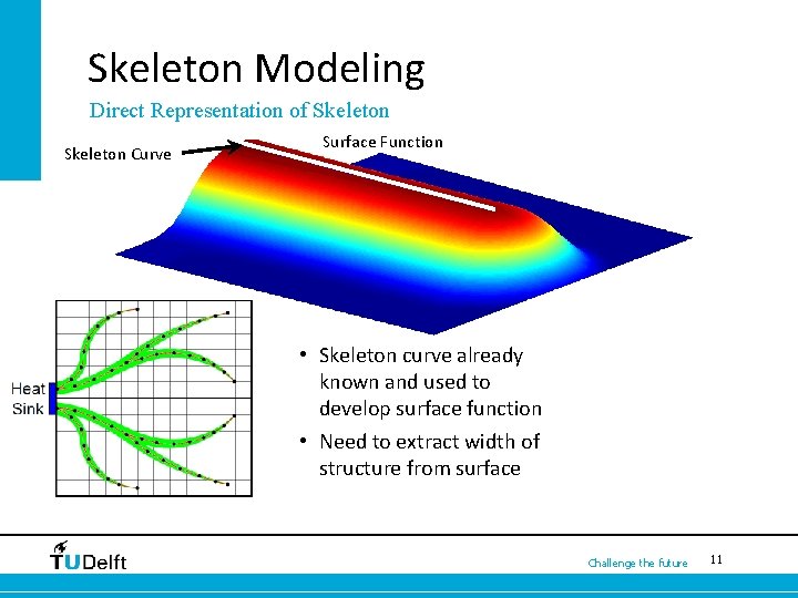 Skeleton Modeling Direct Representation of Skeleton Curve Surface Function • Skeleton curve already known