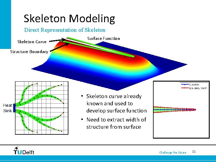 Skeleton Modeling Direct Representation of Skeleton Curve Surface Function Structure Boundary • Skeleton curve