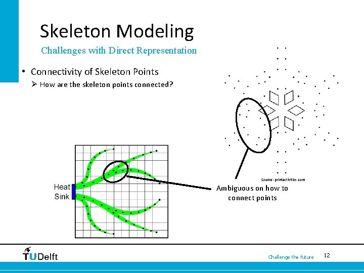 Skeleton Modeling Challenges with Direct Representation • Connectivity of Skeleton Points Ø How are