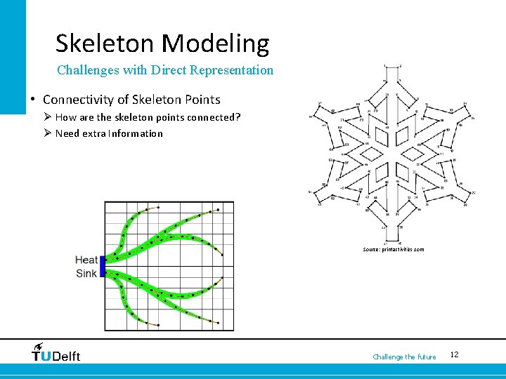 Skeleton Modeling Challenges with Direct Representation • Connectivity of Skeleton Points Ø How are