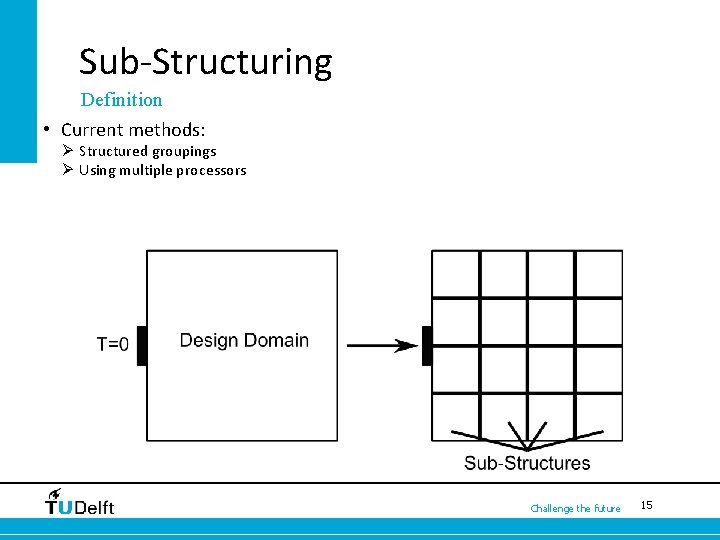 Sub-Structuring Definition • Current methods: Ø Structured groupings Ø Using multiple processors Challenge the
