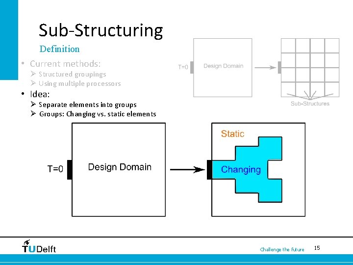 Sub-Structuring Definition • Current methods: Ø Structured groupings Ø Using multiple processors • Idea: