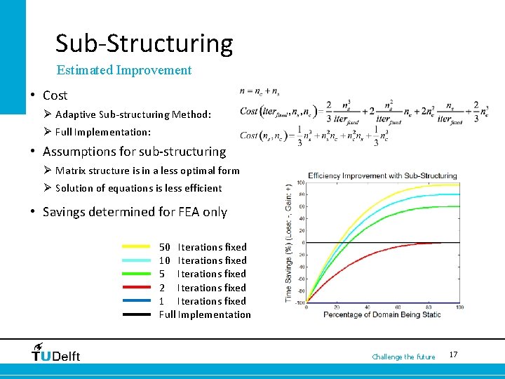 Sub-Structuring Estimated Improvement • Cost Ø Adaptive Sub-structuring Method: Ø Full Implementation: • Assumptions