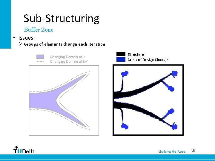 Sub-Structuring Buffer Zone • Issues: Ø Groups of elements change each iteration Structure Areas