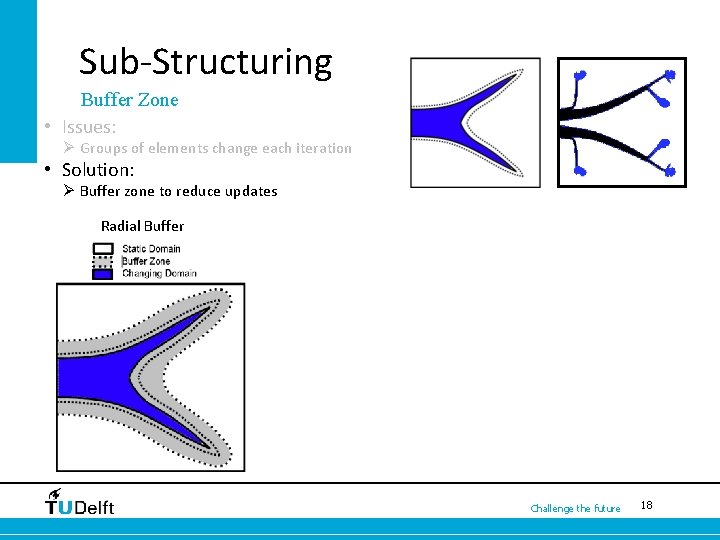Sub-Structuring Buffer Zone • Issues: Ø Groups of elements change each iteration • Solution: