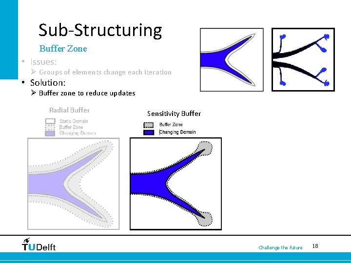 Sub-Structuring Buffer Zone • Issues: Ø Groups of elements change each iteration • Solution: