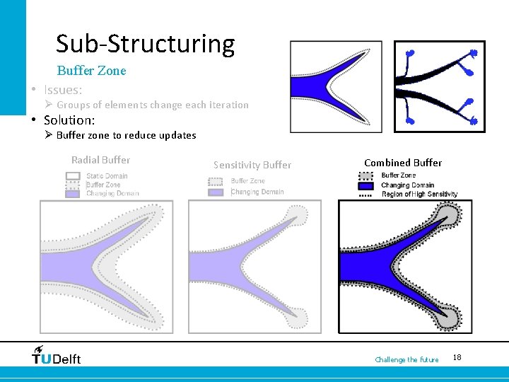Sub-Structuring Buffer Zone • Issues: Ø Groups of elements change each iteration • Solution: