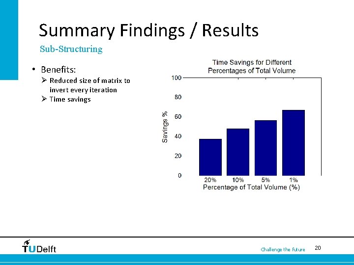 Summary Findings / Results Sub-Structuring • Benefits: Ø Reduced size of matrix to invert
