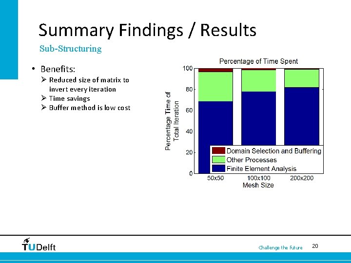 Summary Findings / Results Sub-Structuring • Benefits: Ø Reduced size of matrix to invert