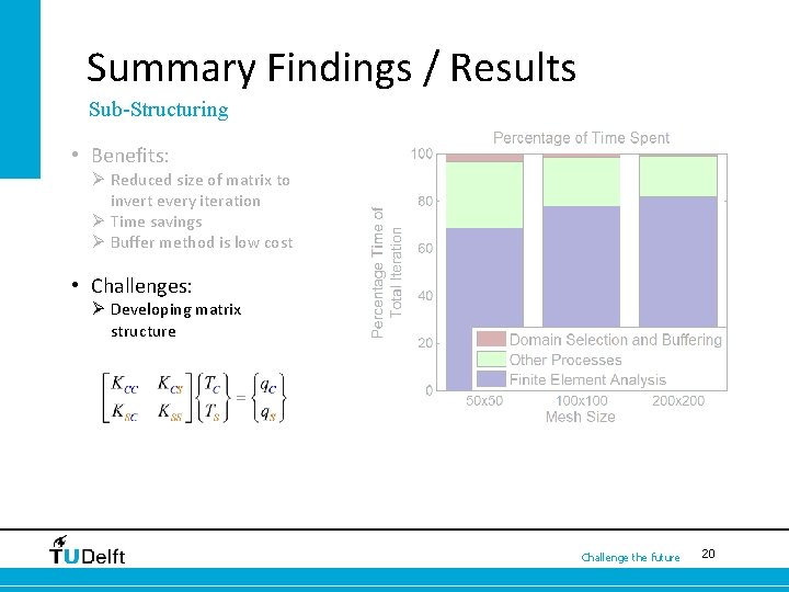 Summary Findings / Results Sub-Structuring • Benefits: Ø Reduced size of matrix to invert