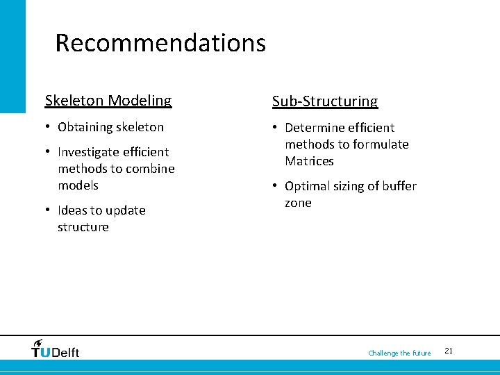 Recommendations Skeleton Modeling Sub-Structuring • Obtaining skeleton • Determine efficient methods to formulate Matrices