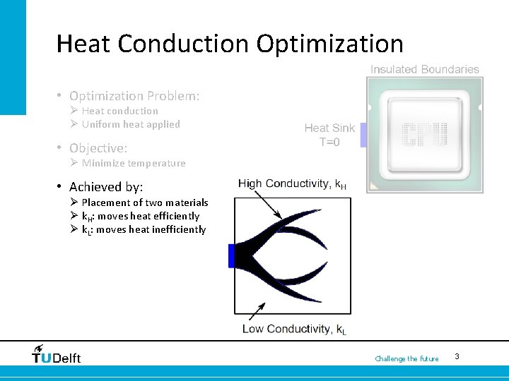 Heat Conduction Optimization • Optimization Problem: Ø Heat conduction Ø Uniform heat applied •