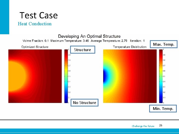 Test Case Heat Conduction Structure Max. Temp. No Structure Min. Temp. Challenge the future