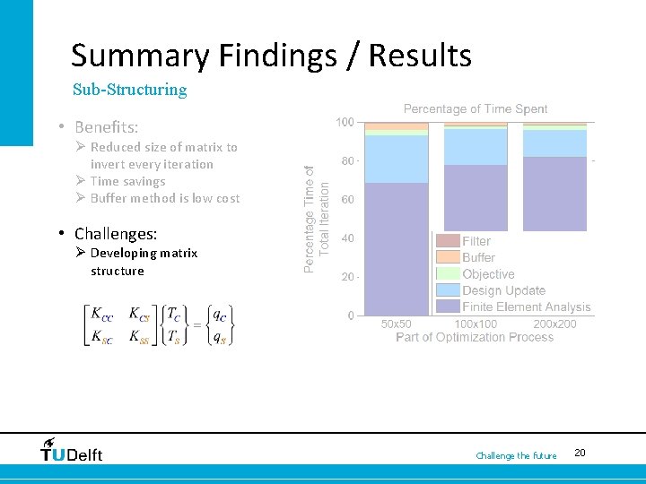 Summary Findings / Results Sub-Structuring • Benefits: Ø Reduced size of matrix to invert