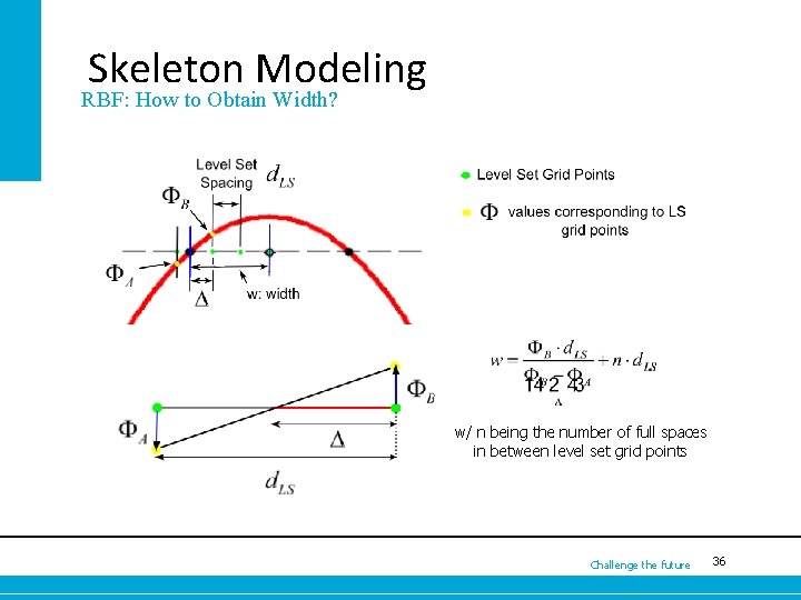 Skeleton Modeling RBF: How to Obtain Width? w/ n being the number of full
