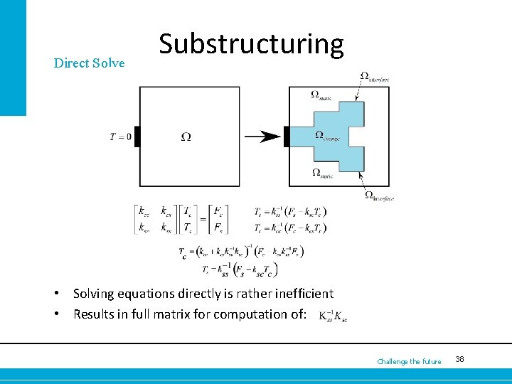 Direct Solve Substructuring • Solving equations directly is rather inefficient • Results in full